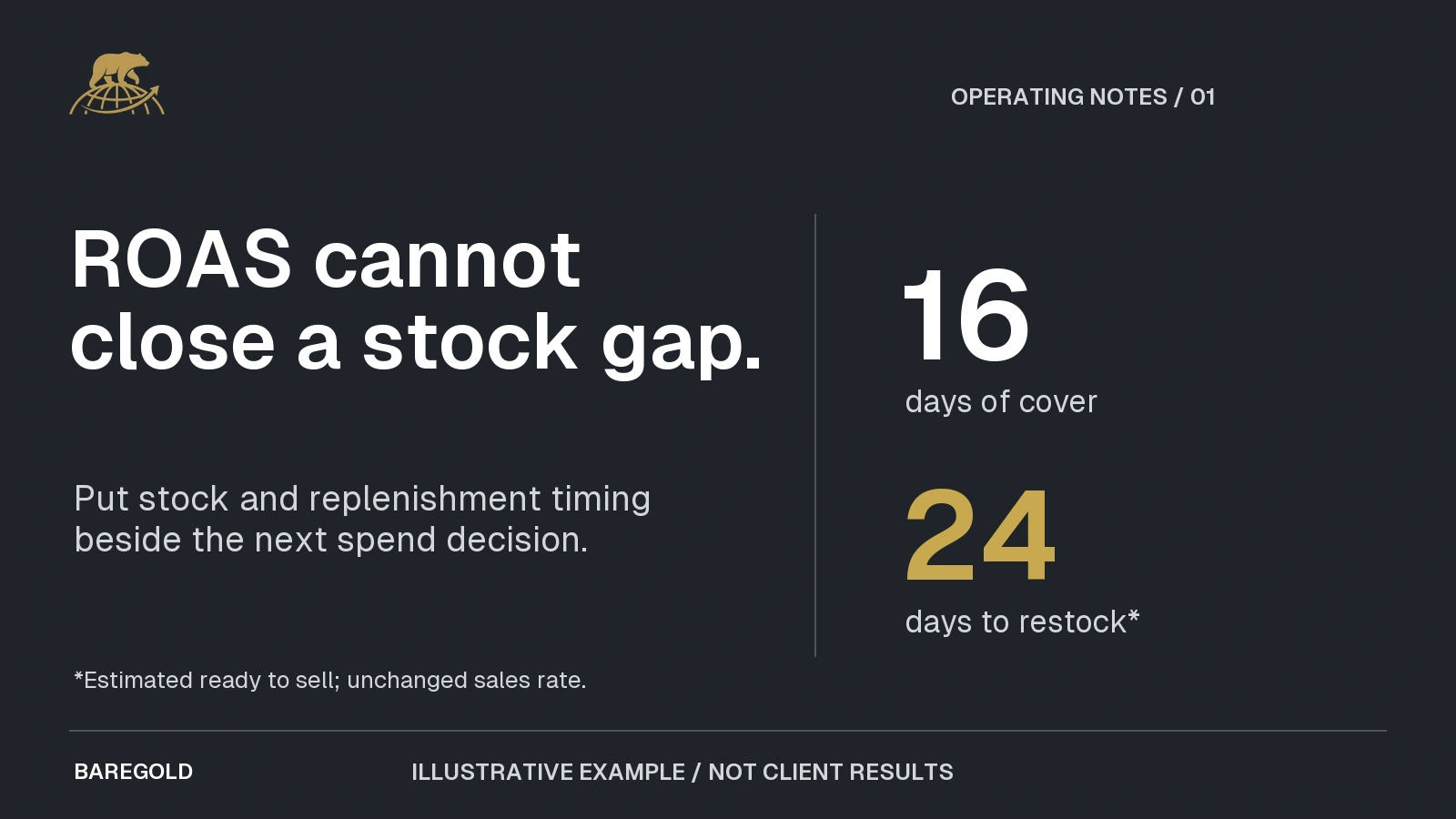 Illustrative example: 16 days of stock cover, with replenishment estimated ready to sell in 24 days. Stock and timing belong beside the next spend decision.